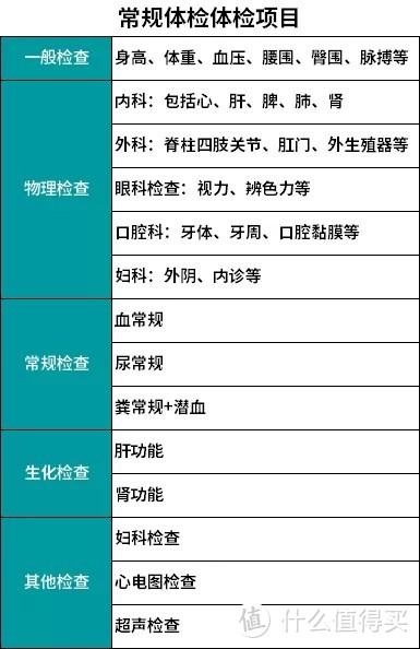 为什么癌症一发现就是中晚期？因为你花冤枉钱做了假体检！