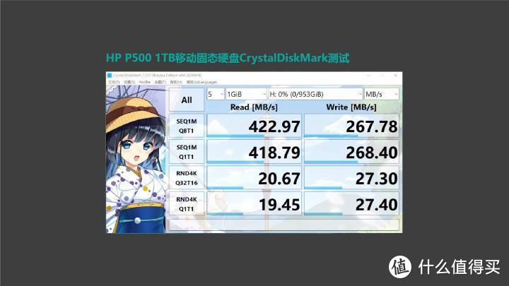 短视频创作者的移动素材盘 HP P500 1TB移动固态硬盘上手体验