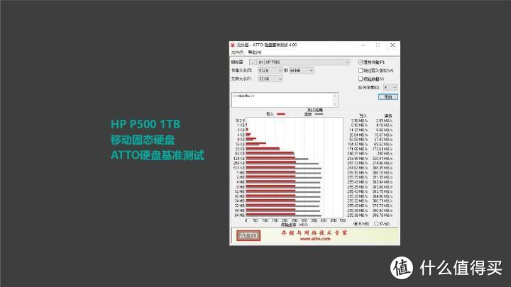 短视频创作者的移动素材盘 HP P500 1TB移动固态硬盘上手体验