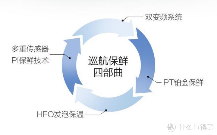 从入门到高端，8款惠而浦产品带你享受舒适生活