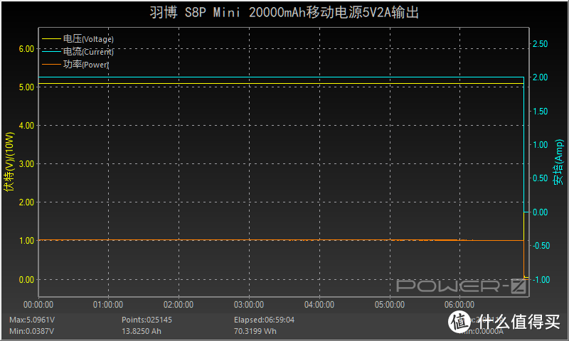 苹果口快充输入，PD、SCP快充加持，羽博22.5W移动电源评测（S8P Mini）     