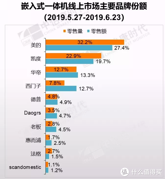 嵌入式蒸烤箱选择避坑金标准——以美的BS5052W为例