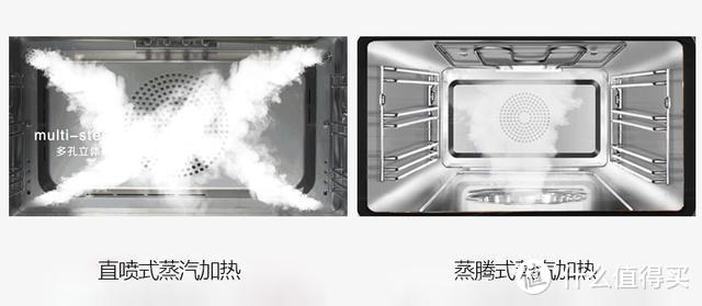 嵌入式蒸烤箱选择避坑金标准——以美的BS5052W为例
