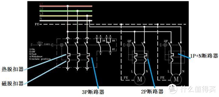 无数人的大敌——家庭装修强电规划