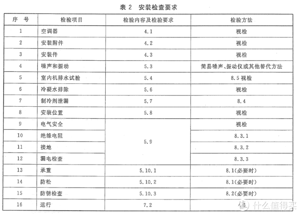 ▲标准流程，如果可能的话照做。