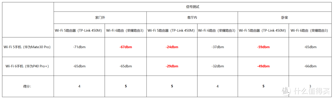 是真香预警还是防坑指南，京东618 Wi-Fi 6路由器真值得你多花钱吗？