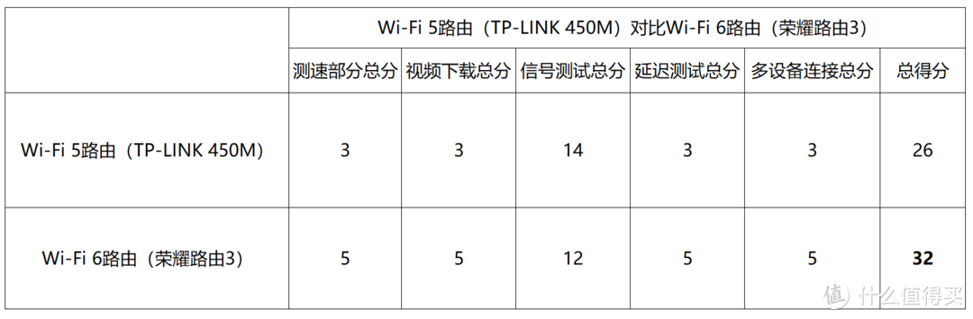 是真香预警还是防坑指南，京东618 Wi-Fi 6路由器真值得你多花钱吗？