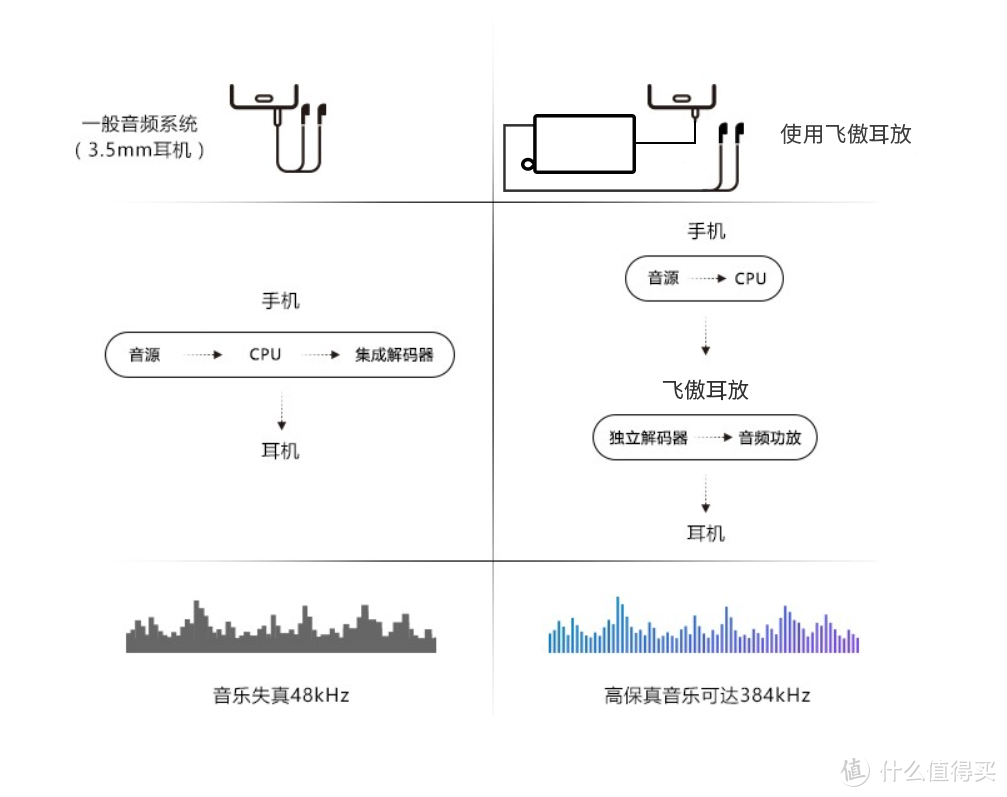 飞傲Q1 Mark Ⅱ简单体验