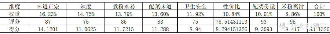 10款袋装螺蛳粉揭开妆容下之真实评测！哪个品牌值得买？