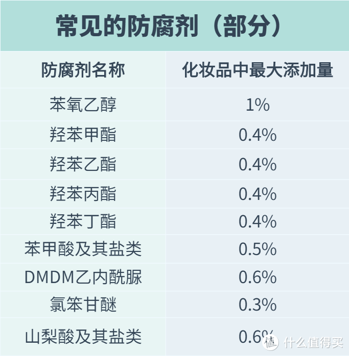 ▲根据小林说成分《1分种看懂护肤品成分表，1%分割点在哪里》绘制