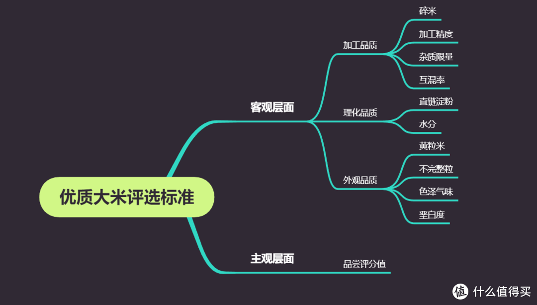 看一篇就“购”了——新国标下，如何挑选优质大米？