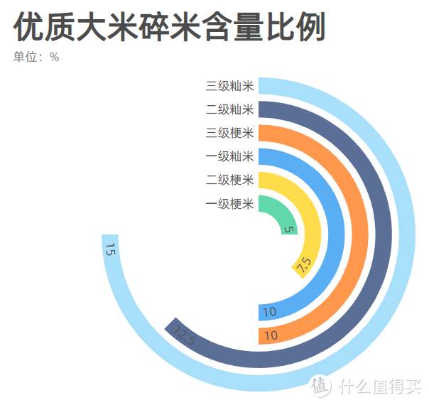 图中比例为最大容忍数