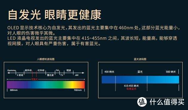 618种草OLED电视，从凝聚健康科技的创维R8U开始