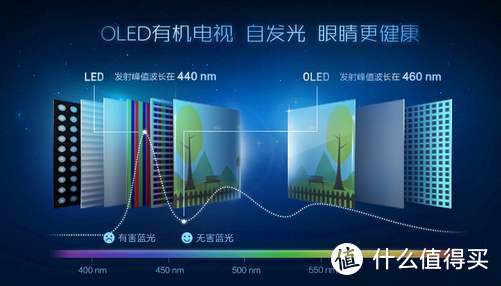 618种草OLED电视，从凝聚健康科技的创维R8U开始