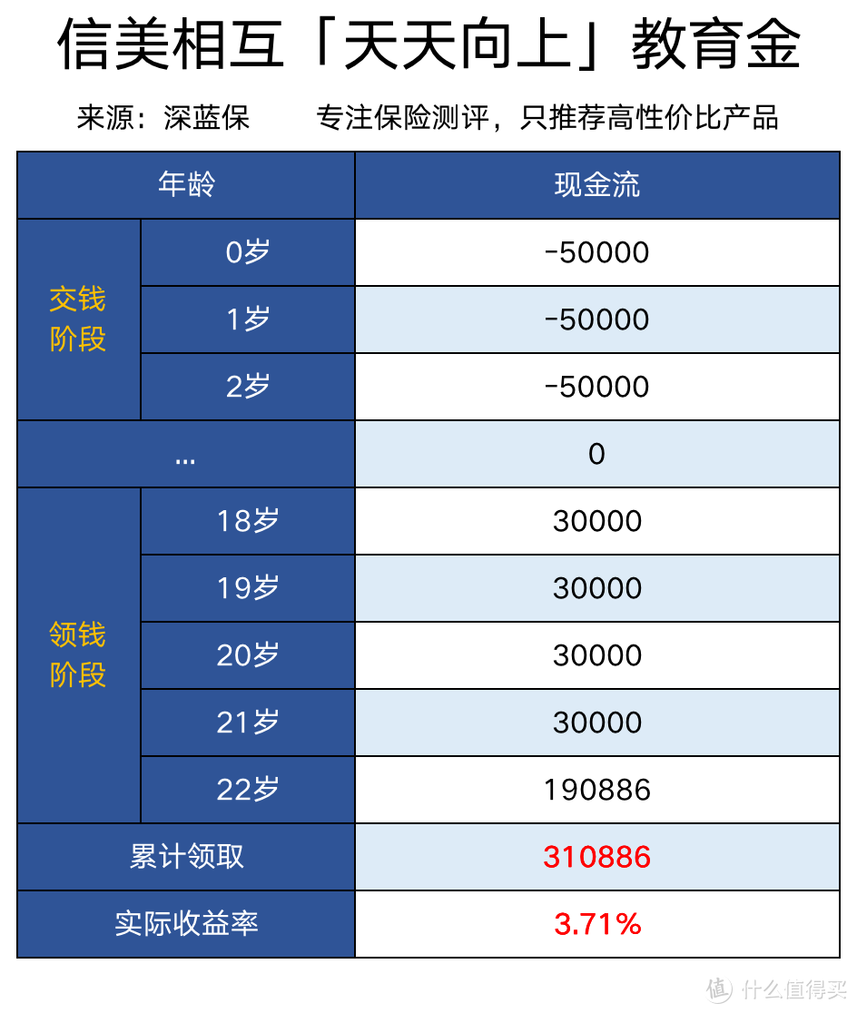 保险理财真的靠谱吗？2020最全新理财保险测评