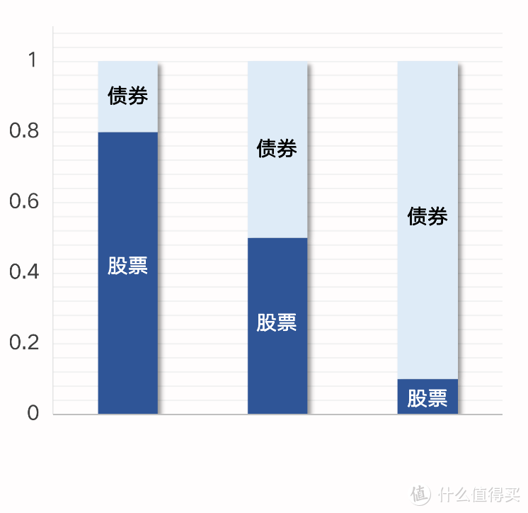 保险理财真的靠谱吗？2020最全新理财保险测评