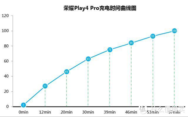 荣耀Play4 Pro评测！麒麟990重器、“旗舰级”5G手机普及者