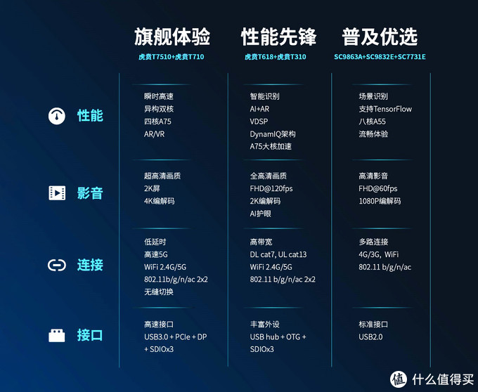 从高端到低端，由现象看本质：智能手机618选购全攻略