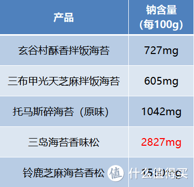 热门【拌饭海苔】测评来了！让孩子爱上吃饭的宝藏美味