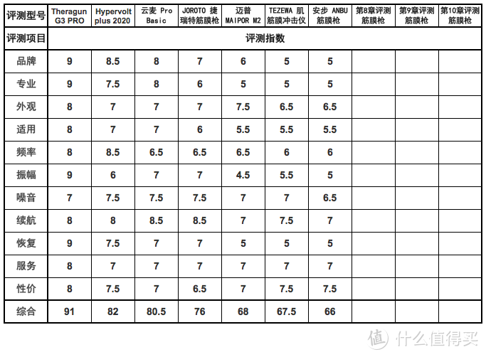 高频理疗，深层按摩 —— 安步（ANBU） 筋膜枪【十款筋膜枪评测第7章】