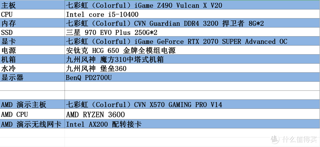 超级详细 步步动图 万字长文带你搞定：装机、做系统、软件选择、性能测试