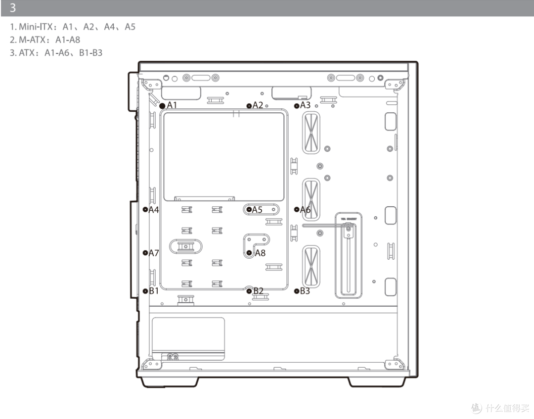 超级详细 步步动图 万字长文带你搞定:装机、做系统、软件选择、性能测试