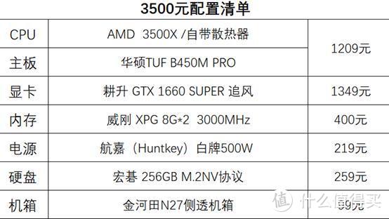 3500元的3500X+1660S，硬件绝不缩水，良心又超值！