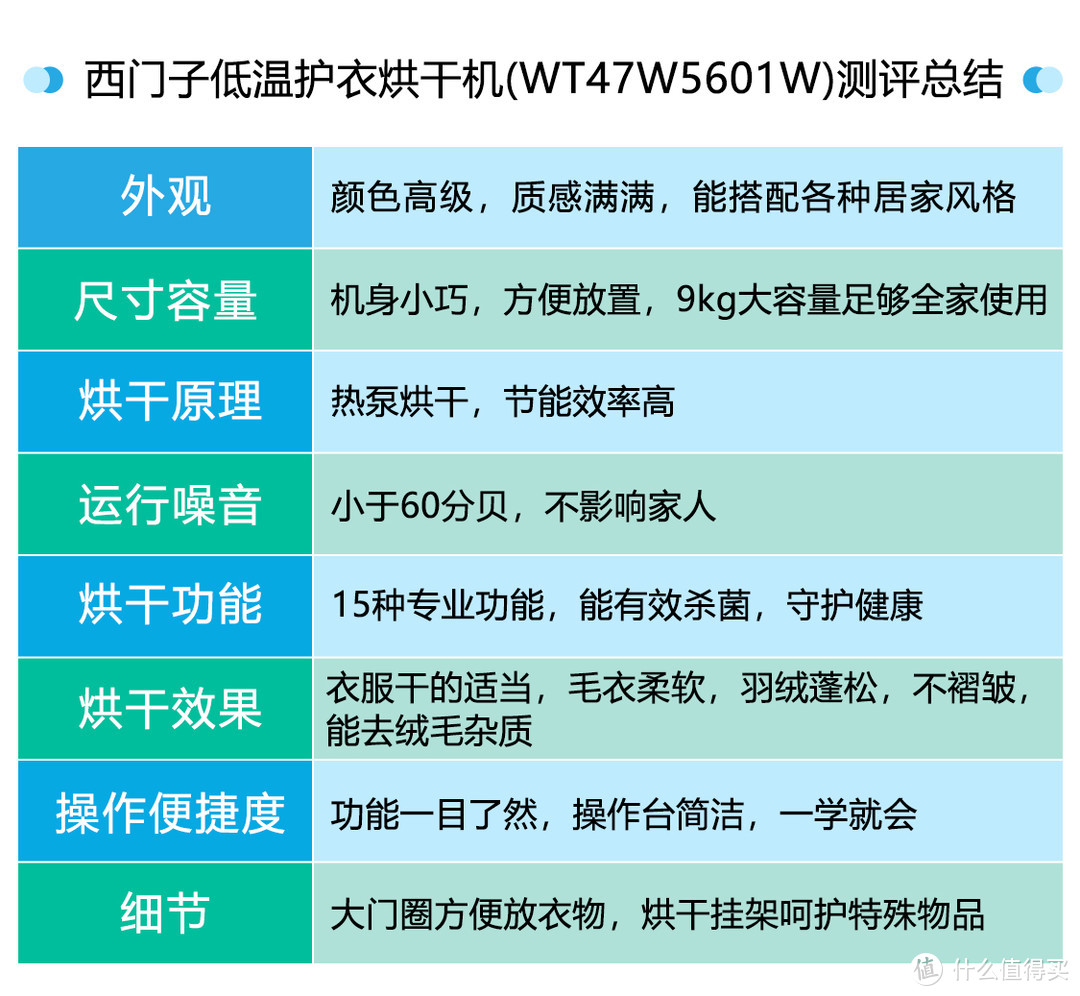 装备西门子烘干机后，洗衣不再看天色行事