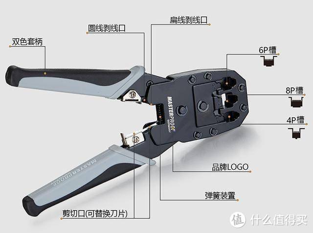 「秒回本」装了3套房，这些工具每家都该备一套