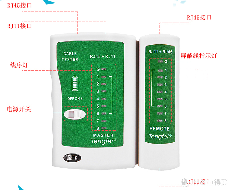 「秒回本」装了3套房，这些工具每家都该备一套