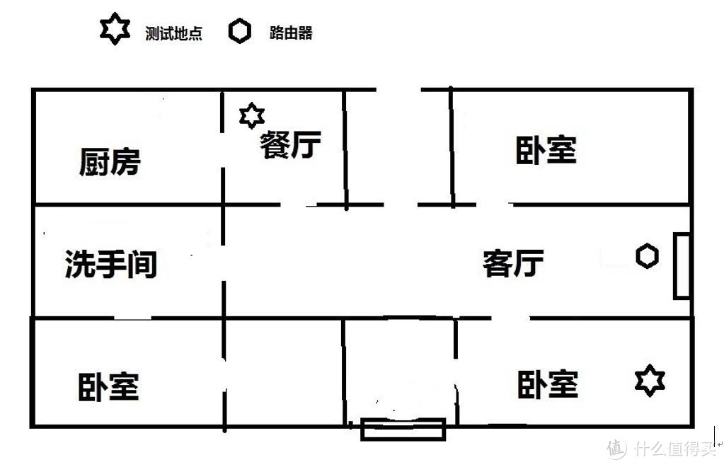 全屋覆盖、一键无线MESH，领势LINKSYS VELOP AC4400M体验点评