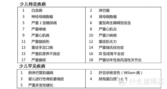 妈咪保贝少儿重疾险，凭这2点，选它准没错！