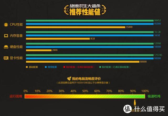 泪洒618，本想简单升级旧主机，最后却抱回家一套新电脑