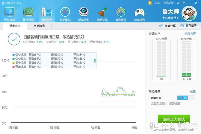 21点见​！普及版PCIe4.0主板第一时间看性能发挥