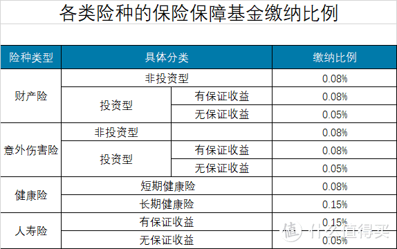 万字长文，如何用保险保障自己的一生？