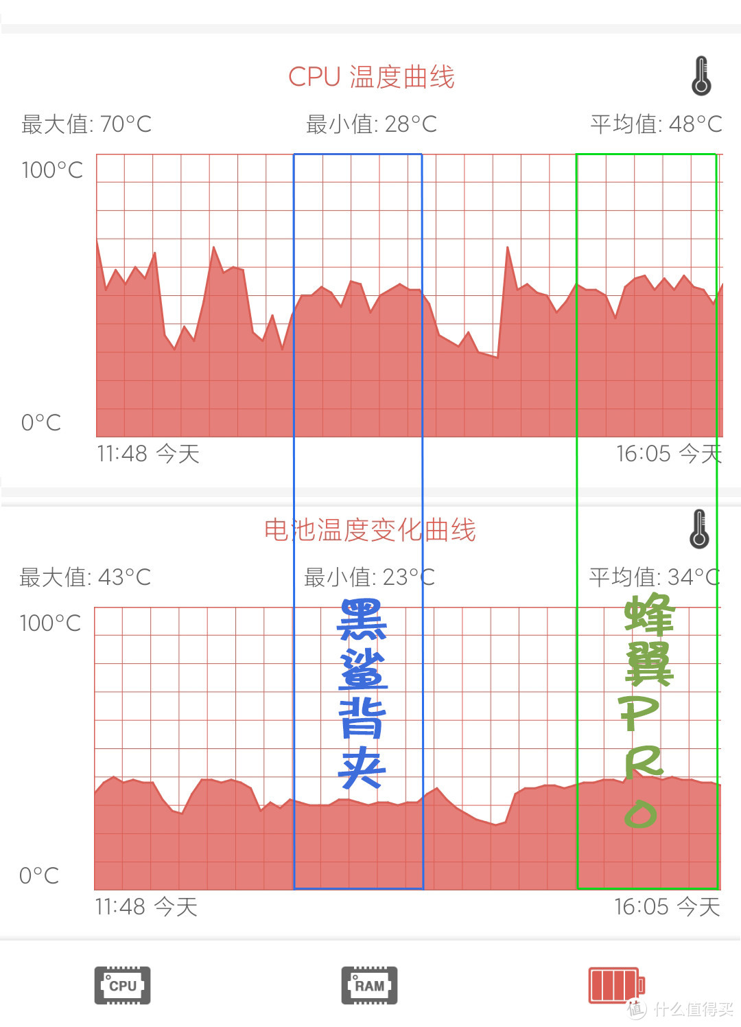 蜂翼Pro开箱评测，简单PK黑鲨背夹