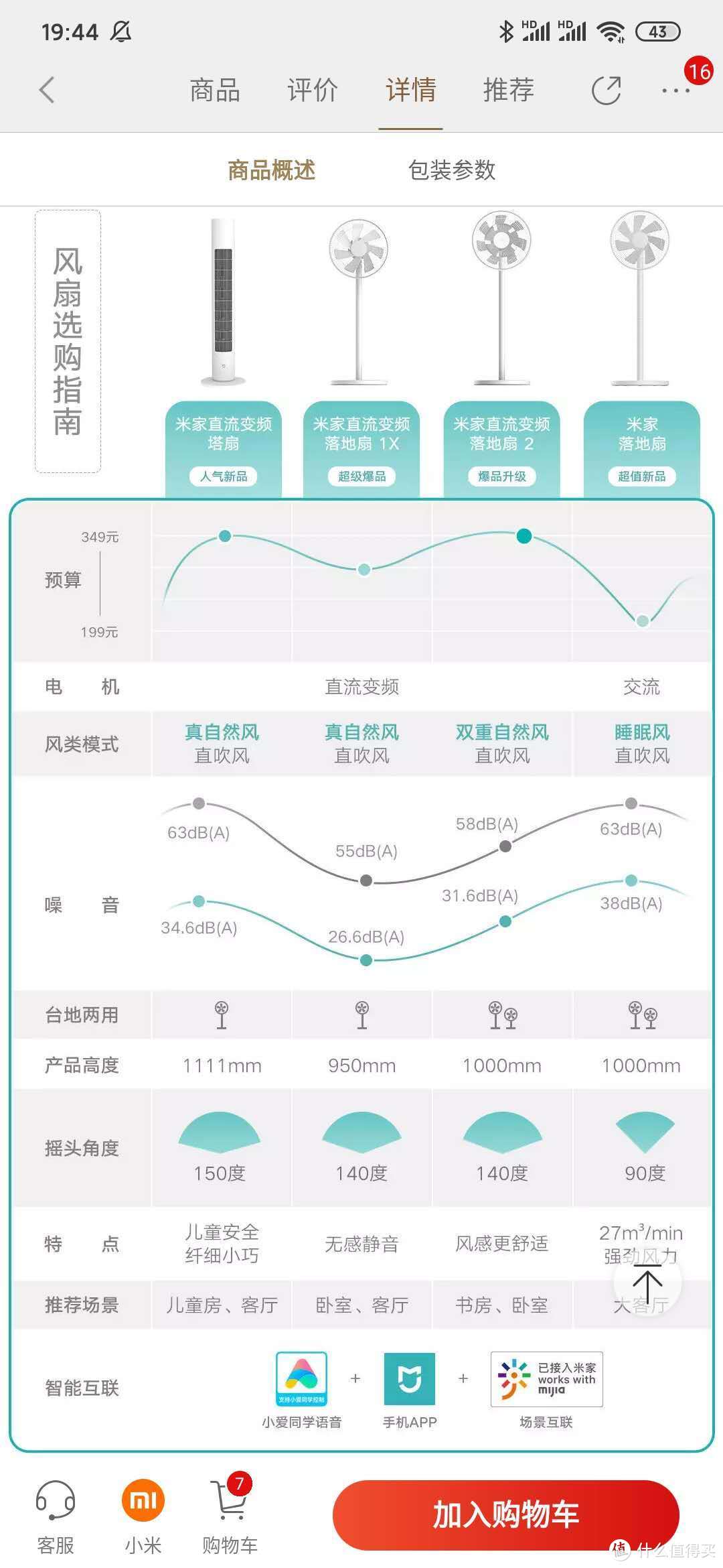 小米有品介绍，一开始京东淘宝没这个对比图，现在看有了