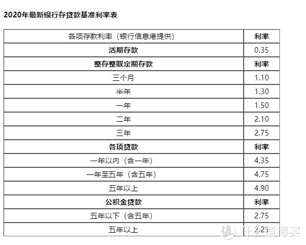 2020年6月 银行最新存款利率