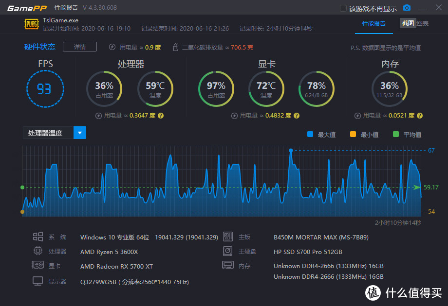 夏天打游戏温度高，更换阿萨辛后温度直降10度