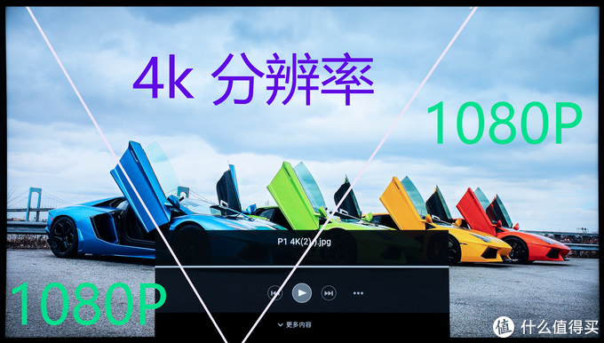 PS5最佳搭档+客厅娱乐神器？索尼X9100H 4K 120Hz电视体验