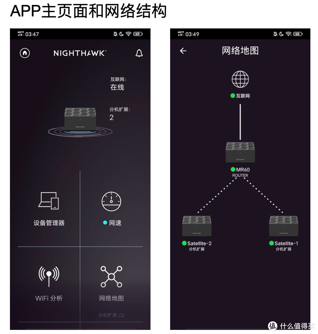 不能少的WiFi 6 和 MESH组网——网件MK63 套装路由器 体验