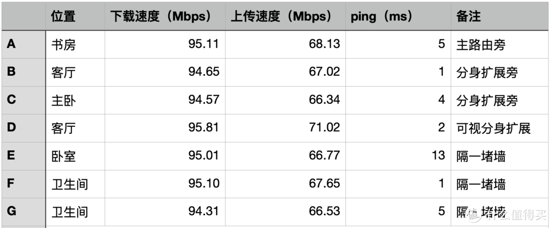 不能少的WiFi 6 和 MESH组网——网件MK63 套装路由器 体验