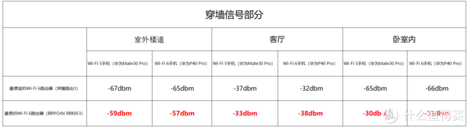 超贵的干不过便宜的？测评给你京东618 Wi-Fi 6路由器剁手新思路