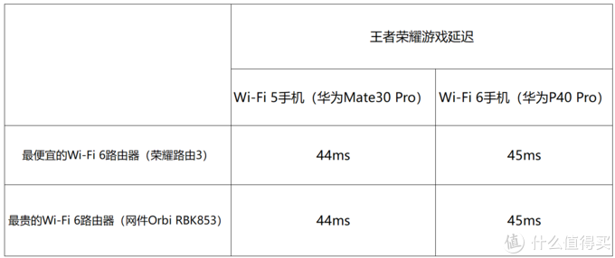 超贵的干不过便宜的？测评给你京东618 Wi-Fi 6路由器剁手新思路