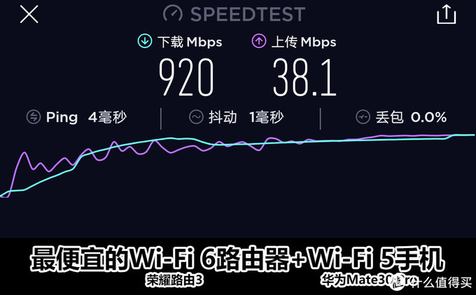 超贵的干不过便宜的？测评给你京东618 Wi-Fi 6路由器剁手新思路