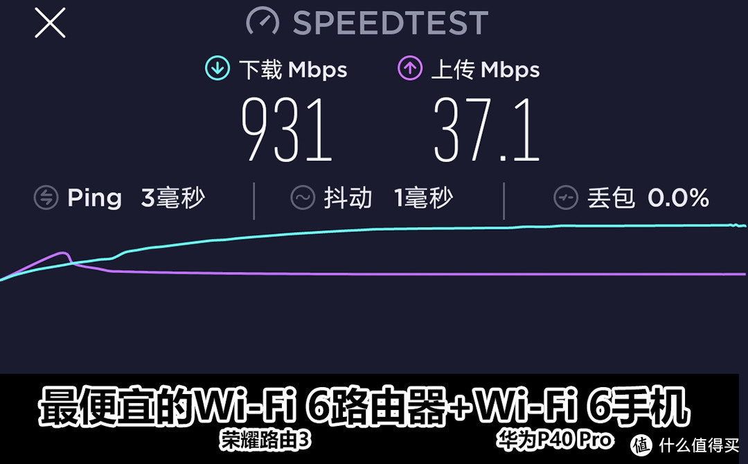 超贵的干不过便宜的？测评给你京东618 Wi-Fi 6路由器剁手新思路