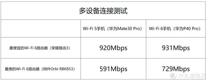 超贵的干不过便宜的？测评给你京东618 Wi-Fi 6路由器剁手新思路