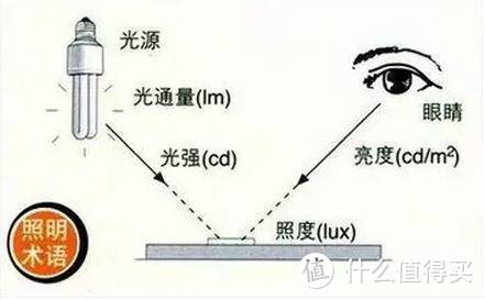 学龄孩童护眼伴侣，欧普智能护眼台灯Pro