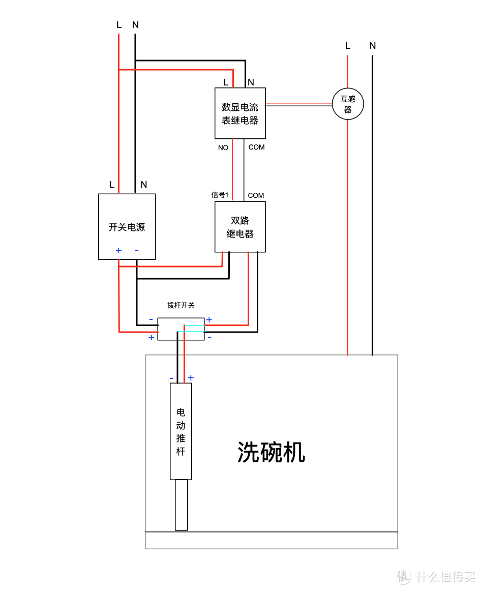 关于洗碗机智能自动开门改造 篇二：477元不拆机完美实现西门子洗碗机自动开关门，可手动控制。