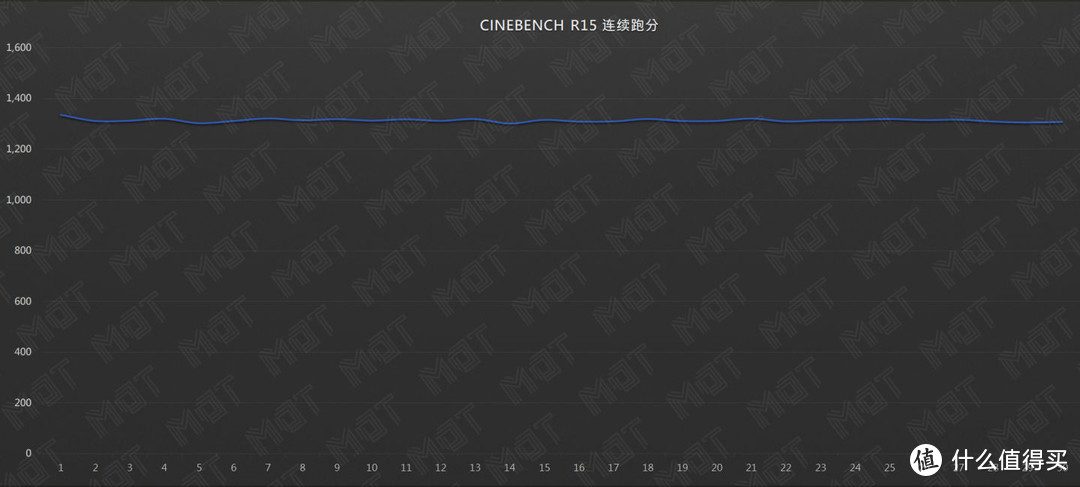 十代酷睿 + RTX Super 能带来怎样的提升 — 暗影精灵 6Plus 评测